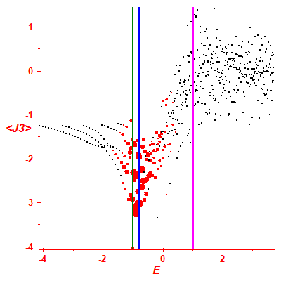 Peres lattice <J3>